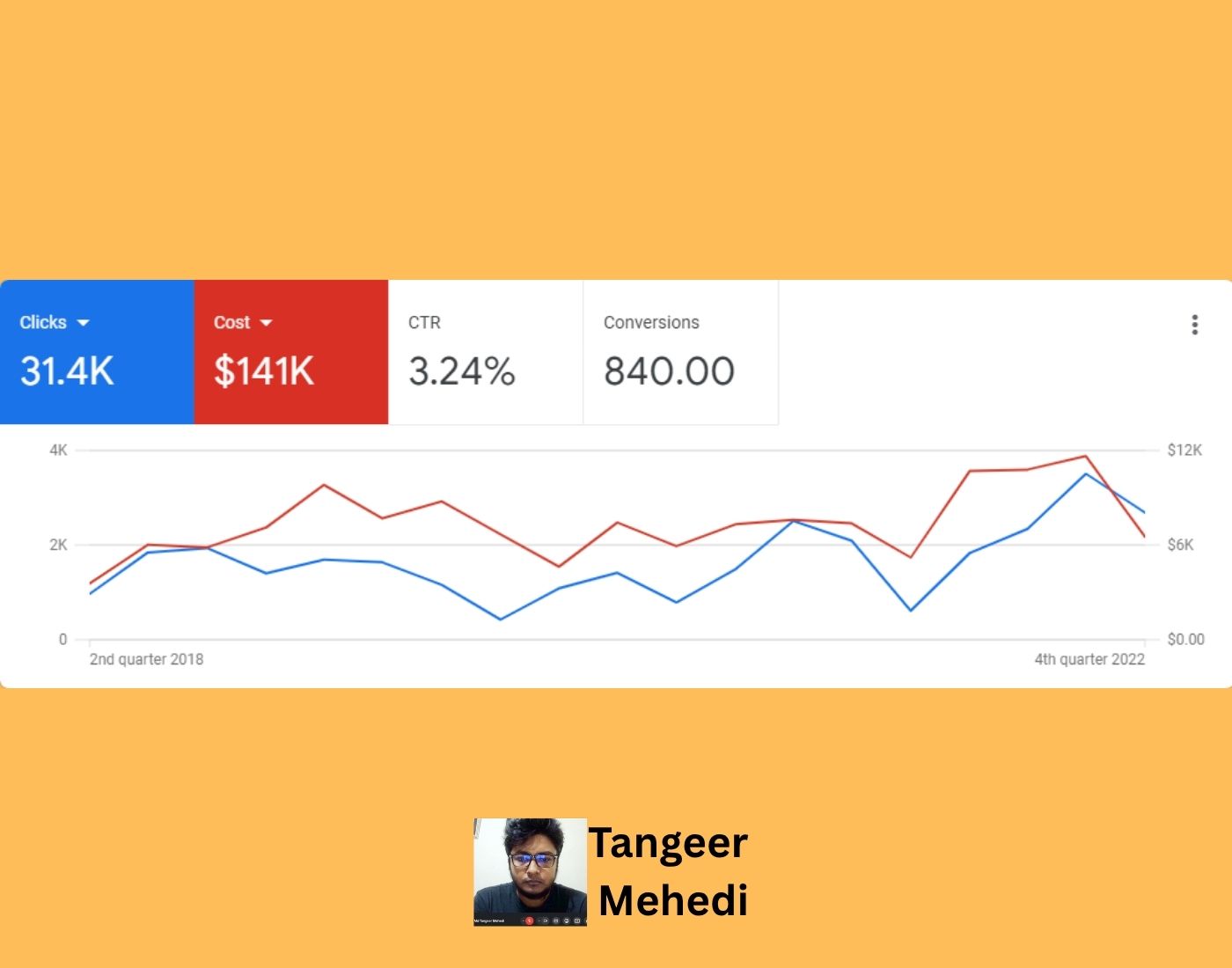 5 Freelance PPC Management San Diego Area